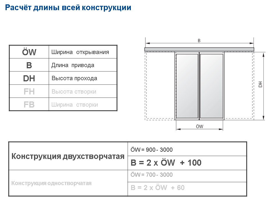 Автоматические двери geze схема подключения